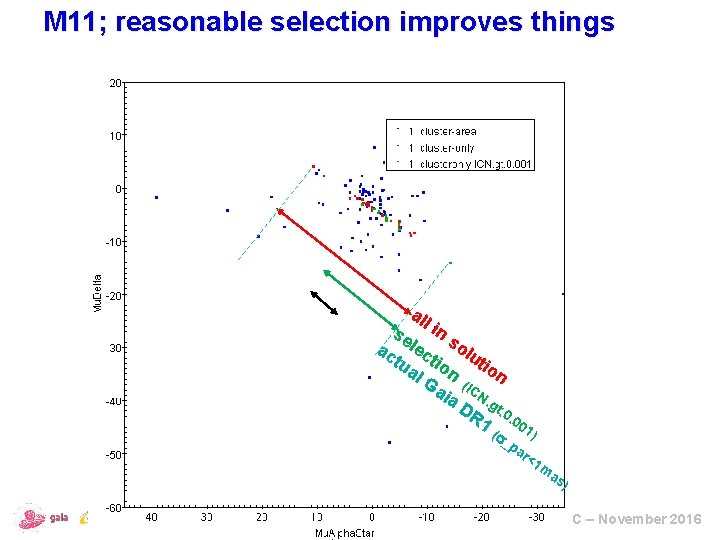 M 11; reasonable selection improves things all Wow ! se in s ac lec