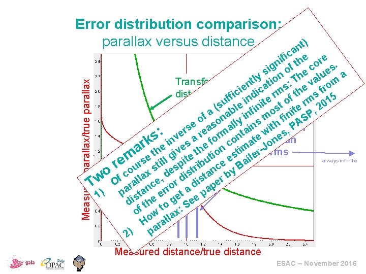 Error distribution comparison: parallax versus distance Measured parallax/true parallax t) n a c i