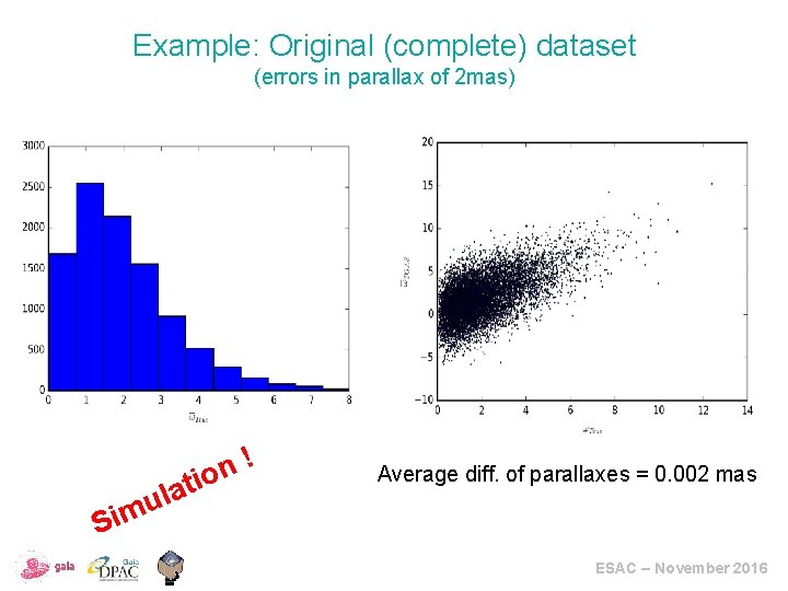 Example: Original (complete) dataset (errors in parallax of 2 mas) S l u im
