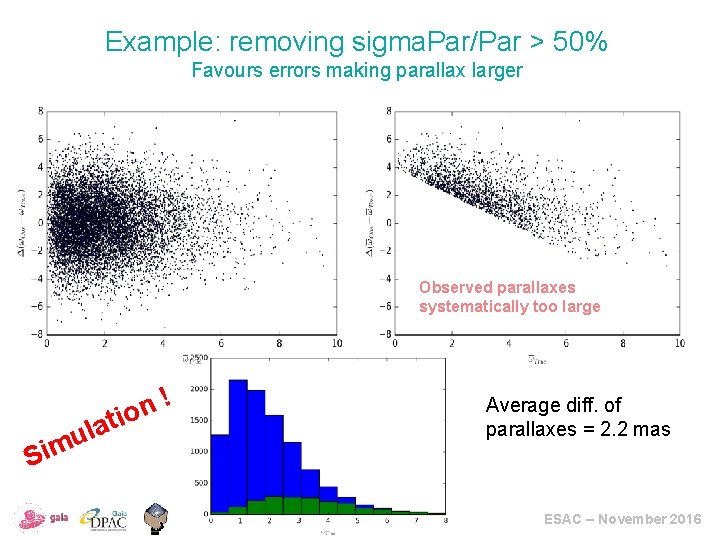 Example: removing sigma. Par/Par > 50% Favours errors making parallax larger Observed parallaxes systematically