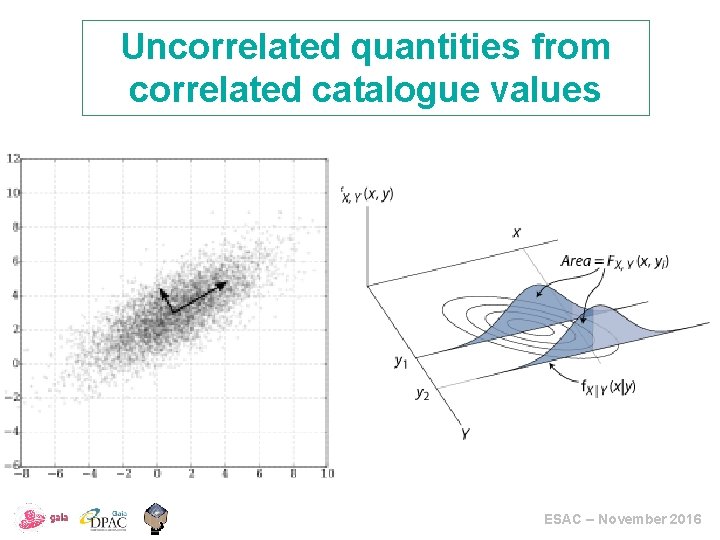 Uncorrelated quantities from correlated catalogue values ESAC – November 2016 