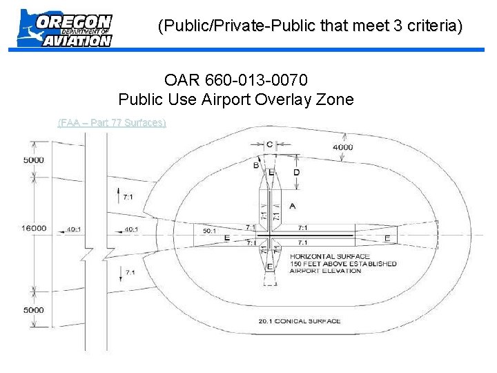 (Public/Private-Public that meet 3 criteria) OAR 660 -013 -0070 Public Use Airport Overlay Zone