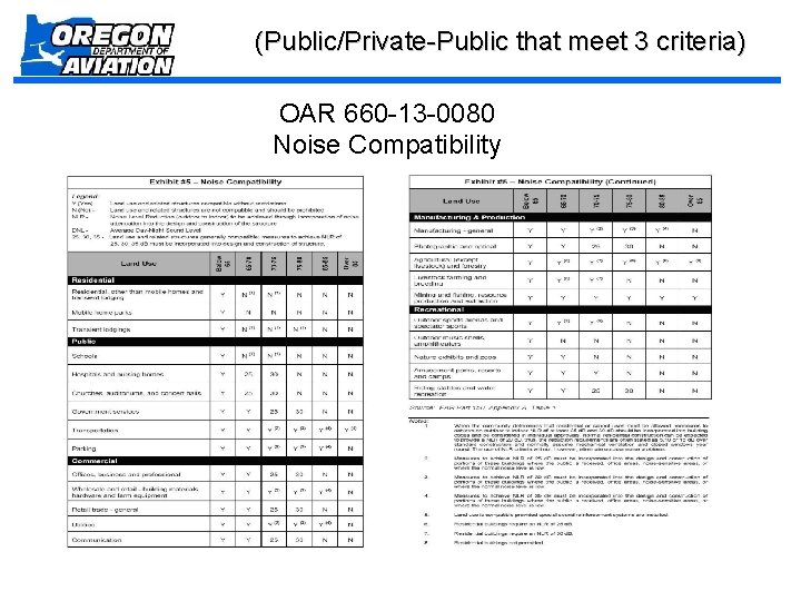 (Public/Private-Public that meet 3 criteria) OAR 660 -13 -0080 Noise Compatibility 