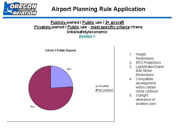 Airport Planning Rule Application Publicly-owned / Public use / 3+ aircraft Privately-owned / Public