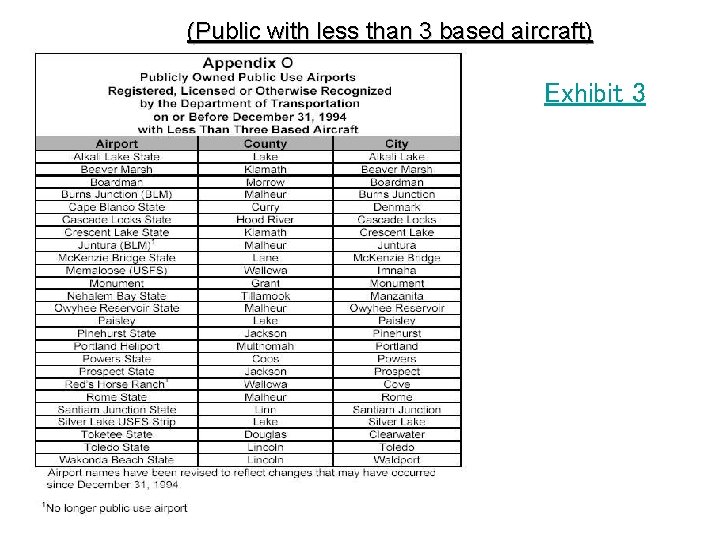 (Public with less than 3 based aircraft) Exhibit 3 
