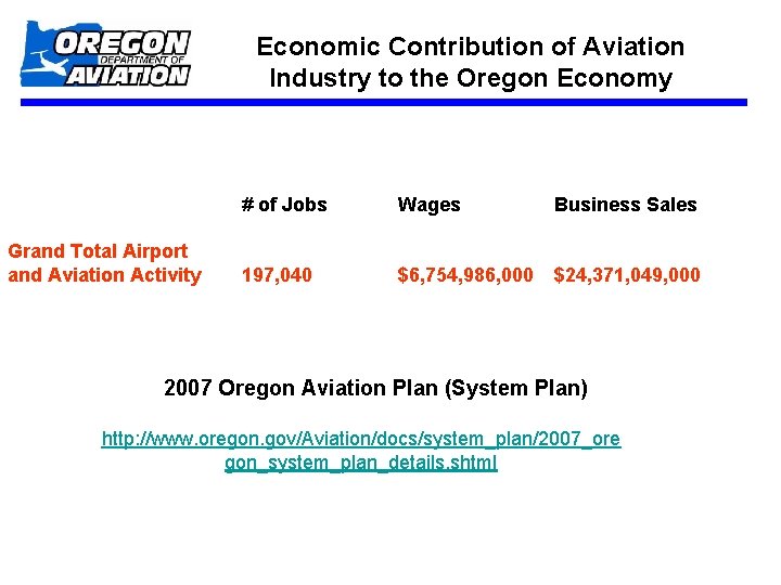 Economic Contribution of Aviation Industry to the Oregon Economy Grand Total Airport and Aviation