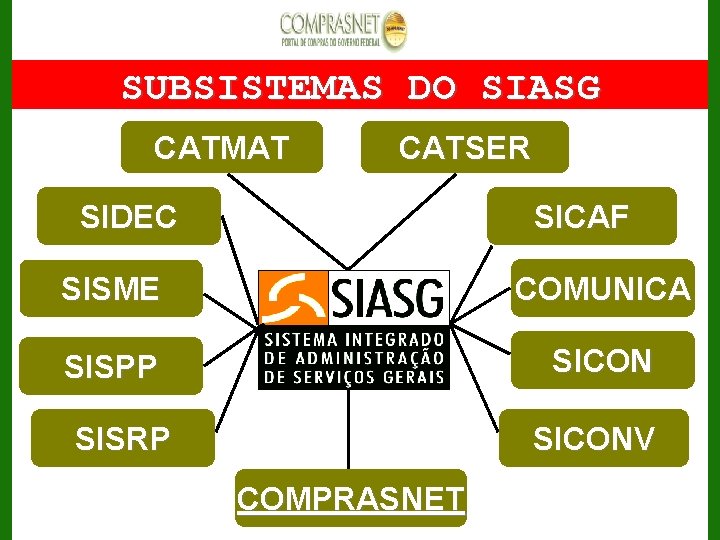 SUBSISTEMAS DO SIASG CATMAT CATSER SIDEC SICAF SISME COMUNICA SISPP SICON SISRP SICONV COMPRASNET