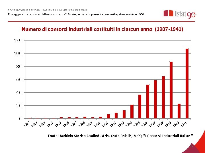 25 -26 NOVEMBRE 2016 | SAPIENZA UNIVERSITÀ DI ROMA Proteggersi dalla crisi o dalla