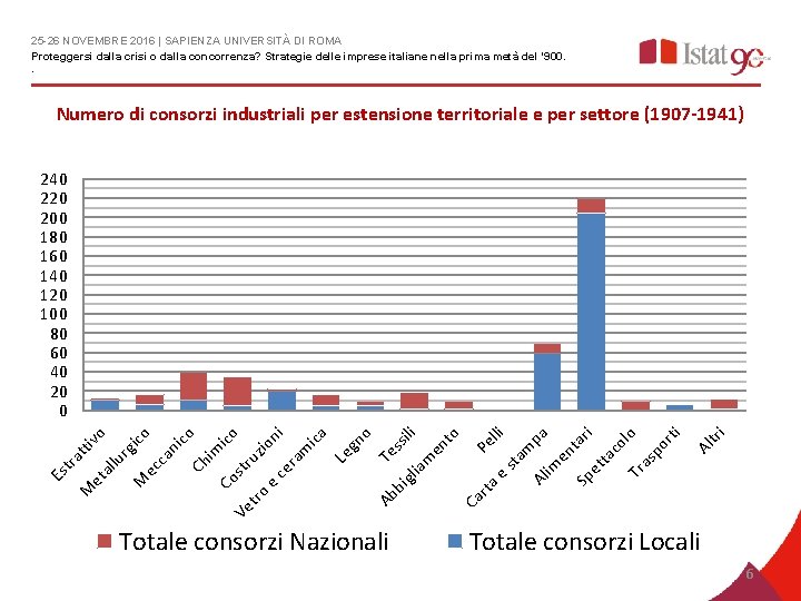 25 -26 NOVEMBRE 2016 | SAPIENZA UNIVERSITÀ DI ROMA Proteggersi dalla crisi o dalla