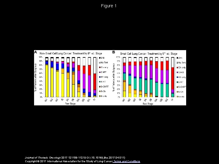 Figure 1 Journal of Thoracic Oncology 2017 121109 -1121 DOI: (10. 1016/j. jtho. 2017.