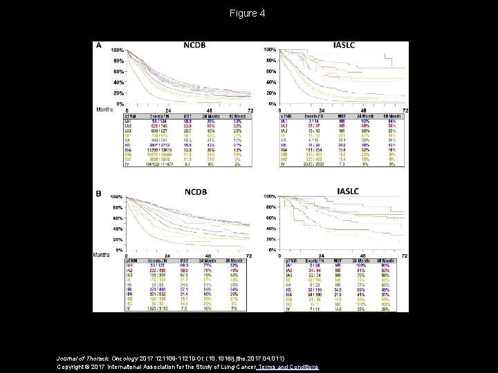 Figure 4 Journal of Thoracic Oncology 2017 121109 -1121 DOI: (10. 1016/j. jtho. 2017.