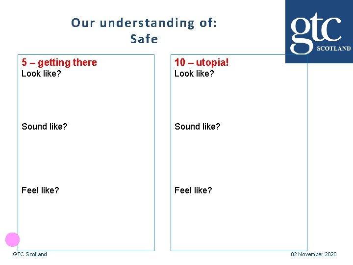 Our understanding of: Safe 5 – getting there 10 – utopia! Look like? Sound