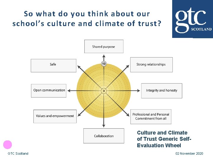 So what do you think about our school’s culture and climate of trust? Culture