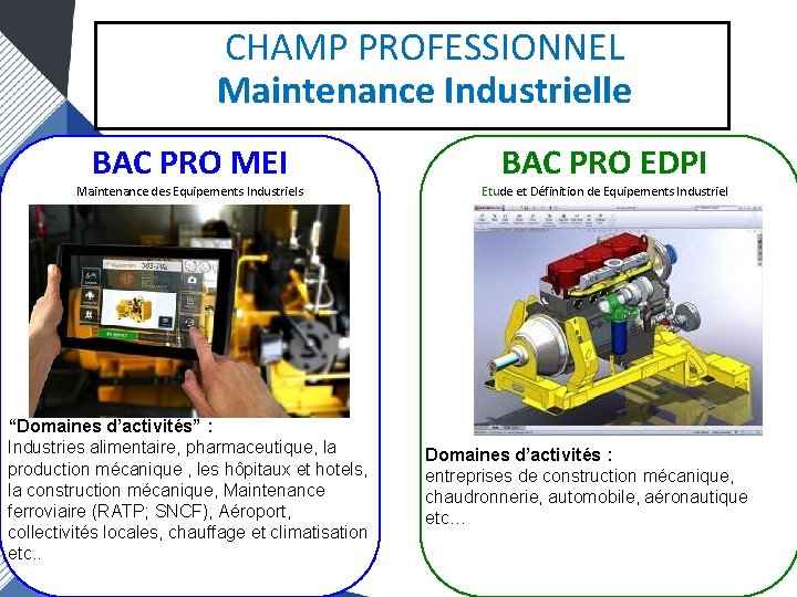 CHAMP PROFESSIONNEL Maintenance Industrielle BAC PRO MEI Maintenance des Equipements Industriels “Domaines d’activités” :