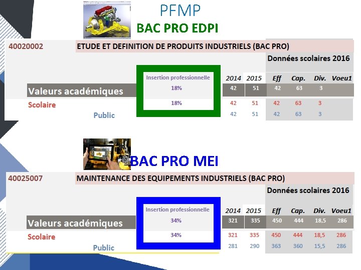 PFMP BAC PRO EDPI BAC PRO MEI 