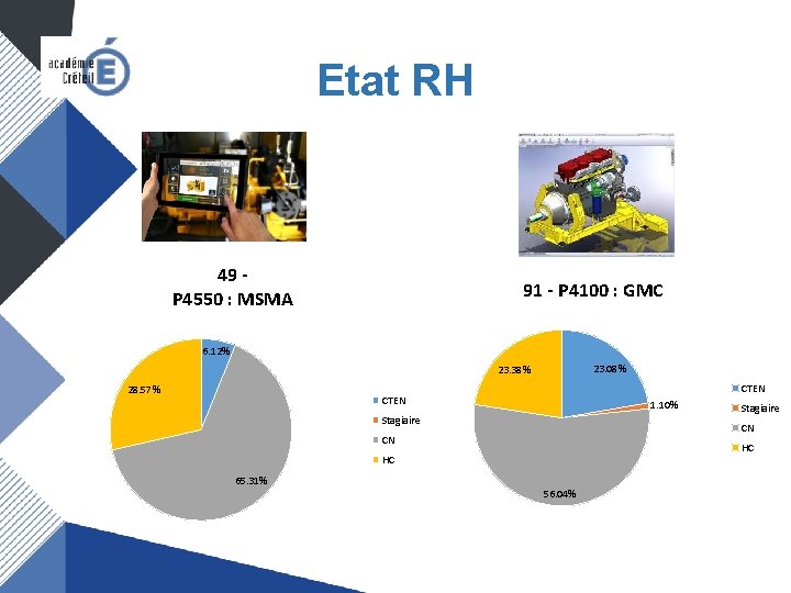 Etat RH 49 P 4550 : MSMA 91 - P 4100 : GMC 6.