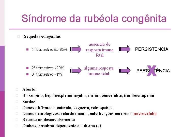 Síndrome da rubéola congênita p Sequelas congênitas n 1º trimestre: 65 -85% n 2º