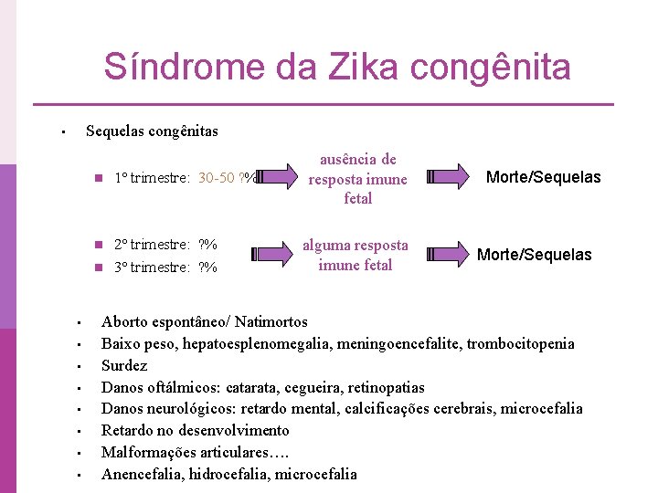 Síndrome da Zika congênita Sequelas congênitas • n 1º trimestre: 30 -50 ? %