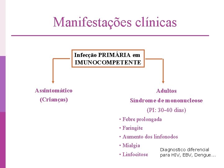 Manifestações clínicas Infecção PRIMÁRIA em IMUNOCOMPETENTE Assintomático (Crianças) Adultos Síndrome de mononucleose (PI: 30