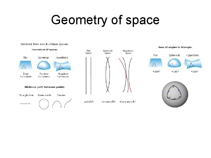 Geometry of space 