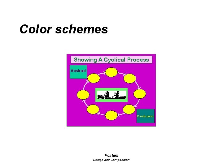 Color schemes Showing A Cyclical Process Abstract Conclusion Posters Design and Composition 