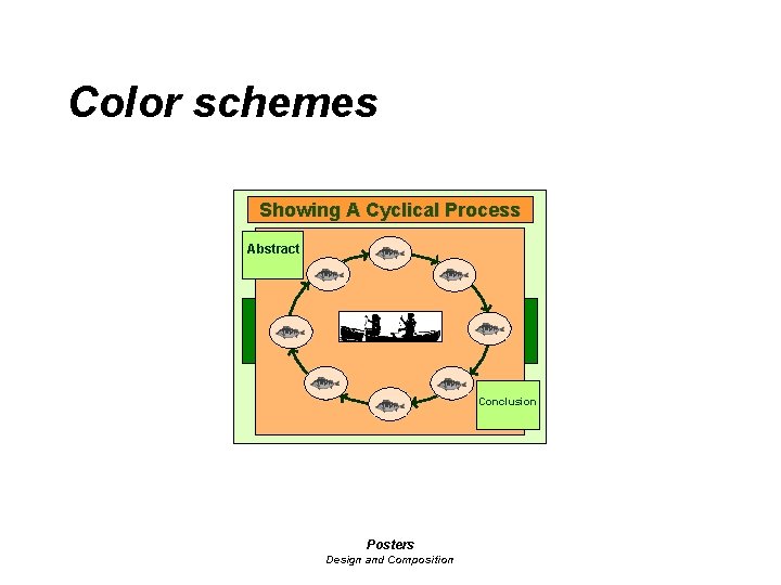 Color schemes Showing A Cyclical Process Abstract Conclusion Posters Design and Composition 