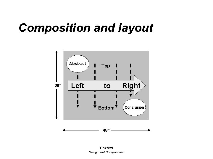 Composition and layout Abstract 36” Left Top to Right Bottom 48” Posters Design and