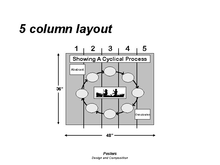 5 column layout 1 2 3 4 5 Showing A Cyclical Process Abstract 36”