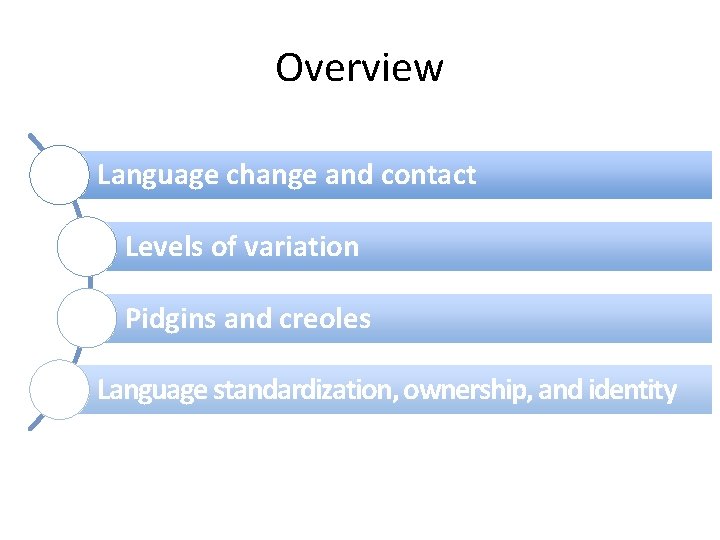 Overview Language change and contact Levels of variation Pidgins and creoles Language standardization, ownership,