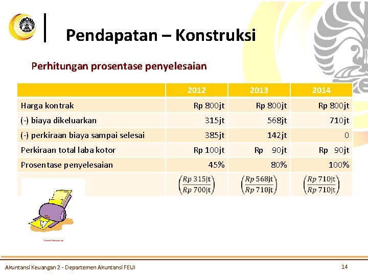 Pendapatan – Konstruksi Perhitungan prosentase penyelesaian 2012 Harga kontrak 2013 2014 Rp 800 jt