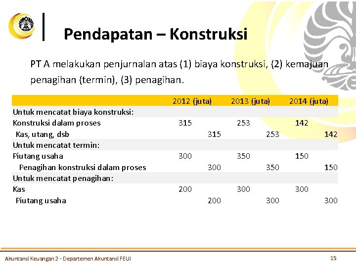 Pendapatan – Konstruksi PT A melakukan penjurnalan atas (1) biaya konstruksi, (2) kemajuan penagihan