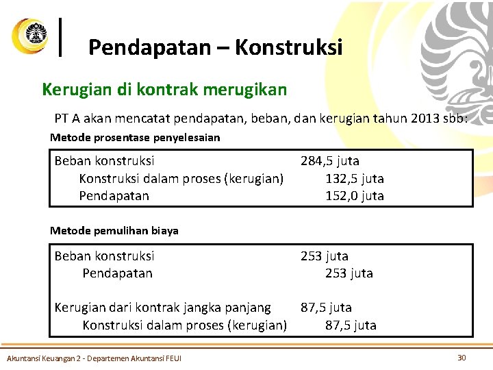 Pendapatan – Konstruksi Kerugian di kontrak merugikan PT A akan mencatat pendapatan, beban, dan