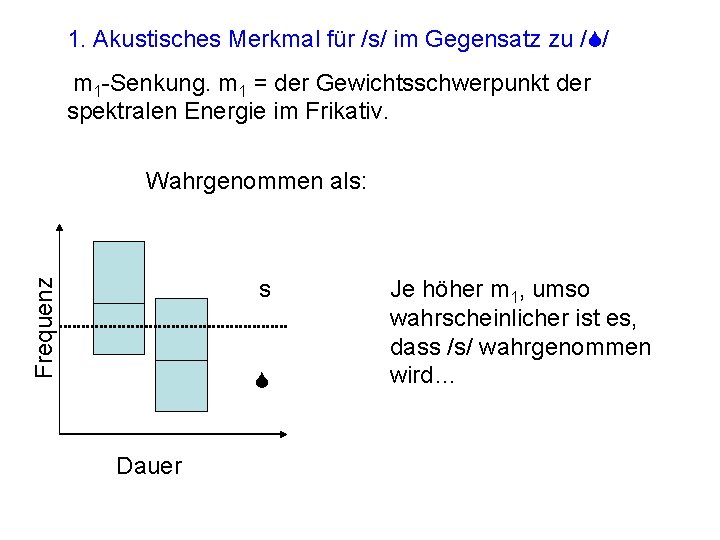 1. Akustisches Merkmal für /s/ im Gegensatz zu /S/ m 1 -Senkung. m 1