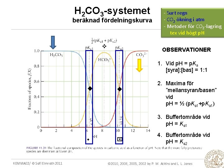 H 2 CO 3 -systemet beräknad fördelningskurva - Surt regn - CO 2 ökning