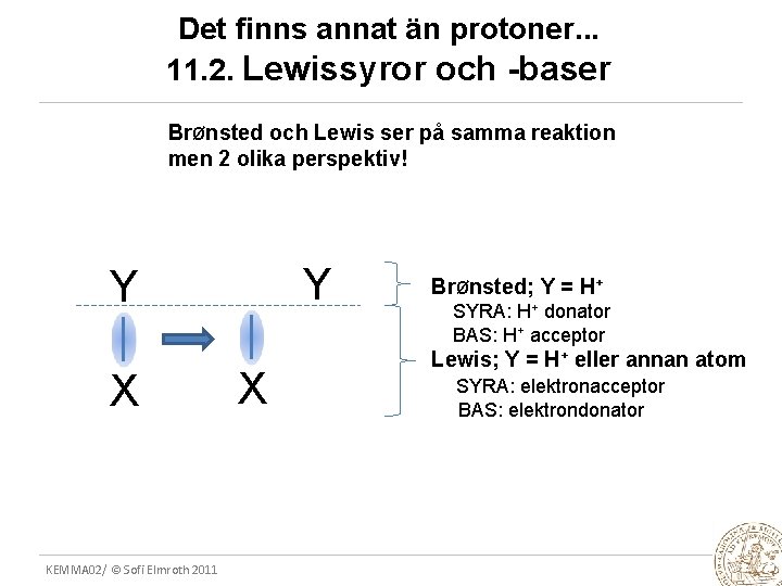 Det finns annat än protoner. . . 11. 2. Lewissyror och -baser BrØnsted och