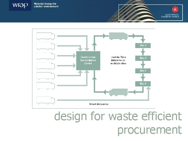 design for waste efficient procurement 