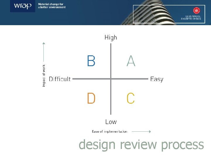 design review process 
