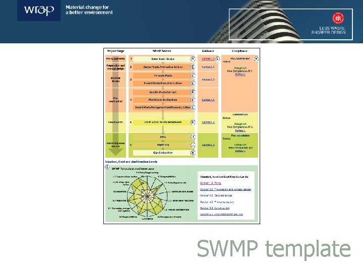 SWMP template 