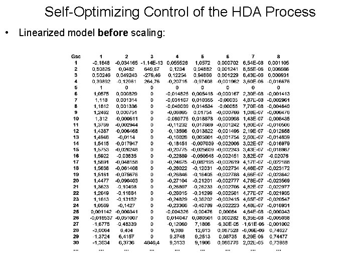 Self-Optimizing Control of the HDA Process • Linearized model before scaling: Self-Optimizing Control of the HDA Process • Linearized model before scaling: