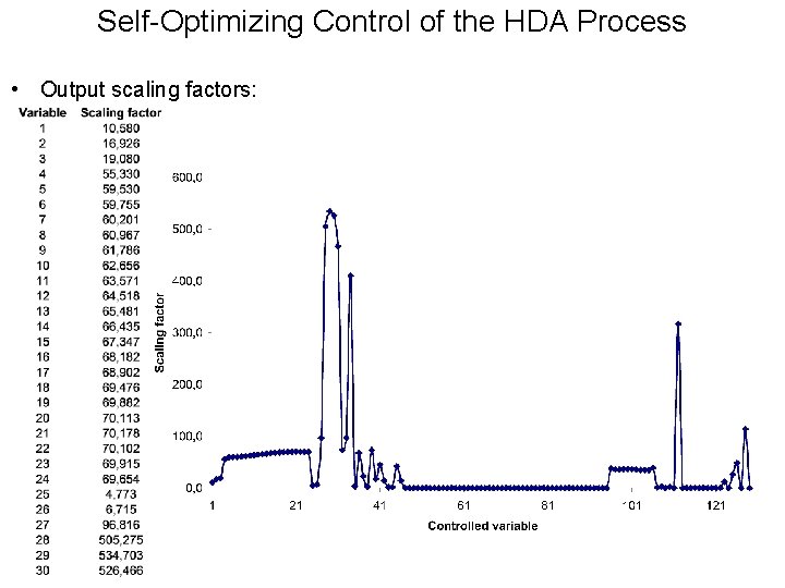 Self-Optimizing Control of the HDA Process • Output scaling factors: Self-Optimizing Control of the HDA Process • Output scaling factors: