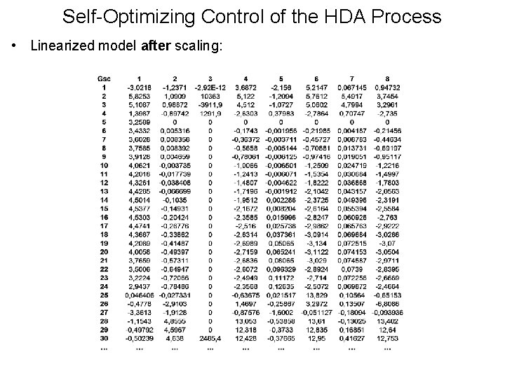 Self-Optimizing Control of the HDA Process • Linearized model after scaling: Self-Optimizing Control of the HDA Process • Linearized model after scaling: