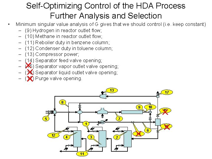 Self-Optimizing Control of the HDA Process Further Analysis and Selection • Minimum singular value Self-Optimizing Control of the HDA Process Further Analysis and Selection • Minimum singular value