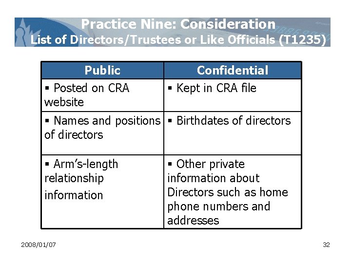 Practice Nine: Consideration List of Directors/Trustees or Like Officials (T 1235) Public § Posted Practice Nine: Consideration List of Directors/Trustees or Like Officials (T 1235) Public § Posted