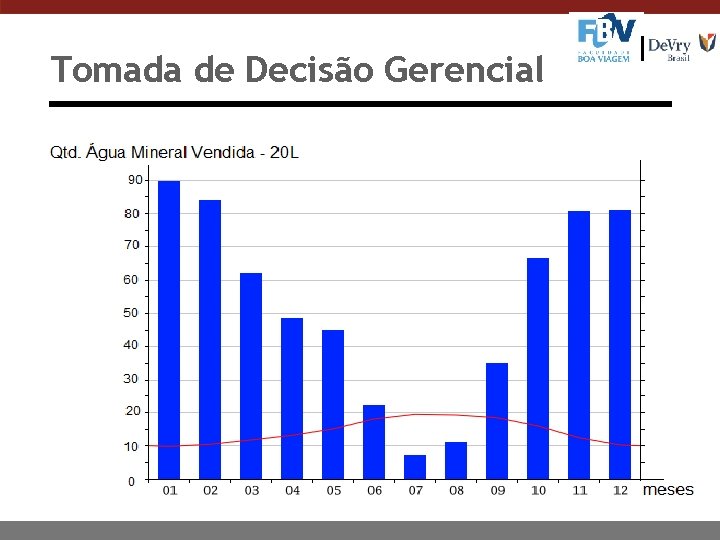 Tomada de Decisão Gerencial 