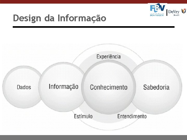 Design da Informação 