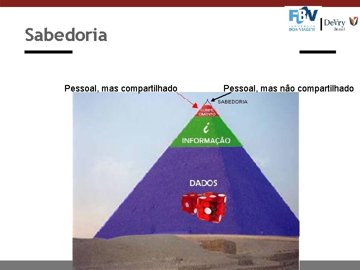 Sabedoria Pessoal, mas compartilhado Pessoal, mas não compartilhado SABEDORIA 