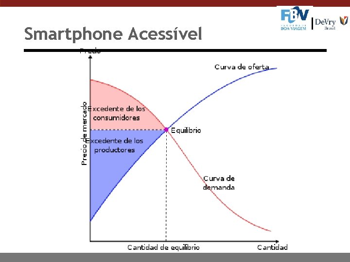 Smartphone Acessível 