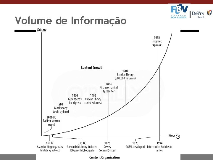 Volume de Informação 