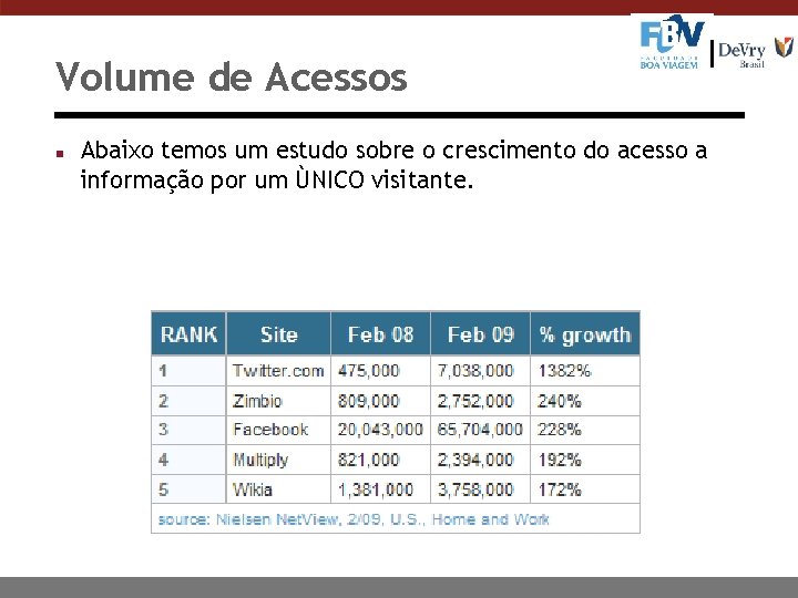 Volume de Acessos n Abaixo temos um estudo sobre o crescimento do acesso a