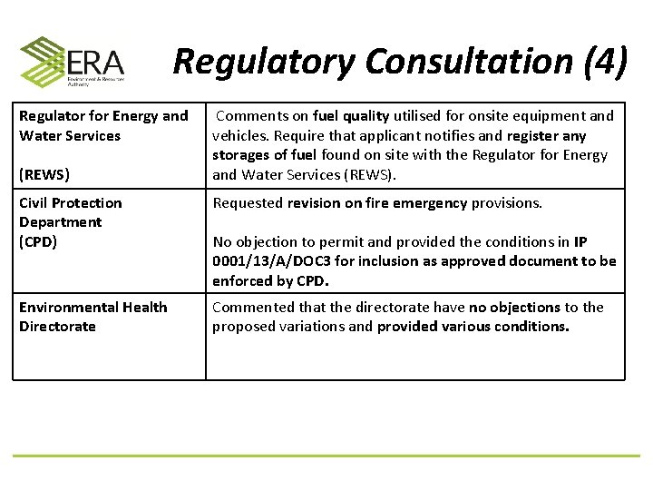 Regulatory Consultation (4) Regulator for Energy and Water Services (REWS) Comments on fuel quality